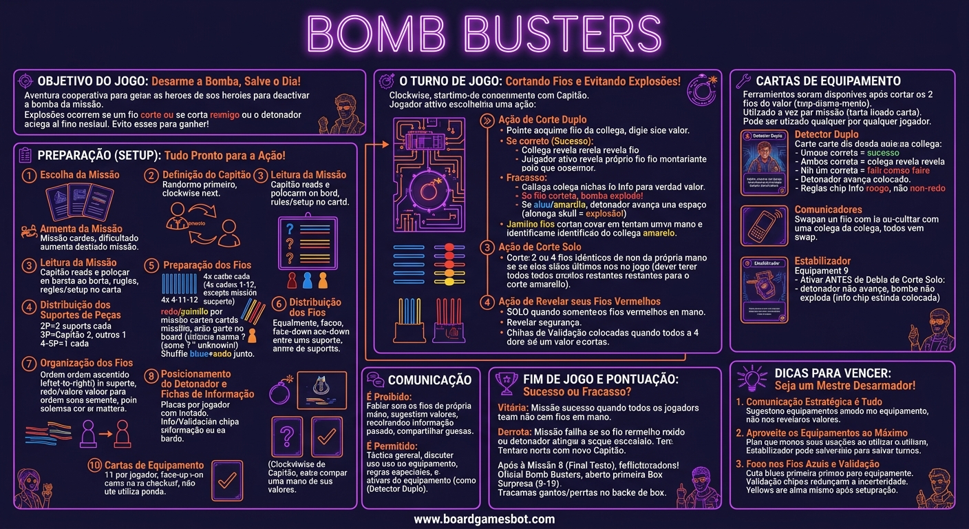 How to Play Infographic Bomb Busters