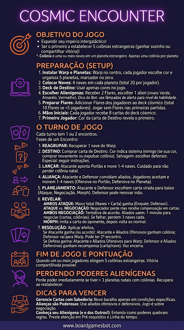 Infográfico de Como Jogar Cosmic Encounter