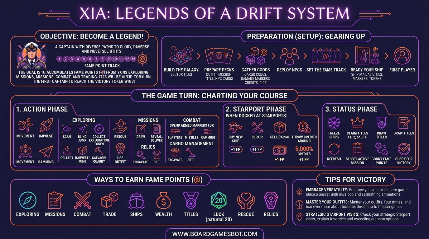 How to Play Infographic Xia: Legends of a Drift System